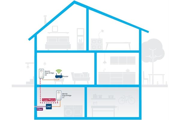 Devolo Giga Bridge Coax