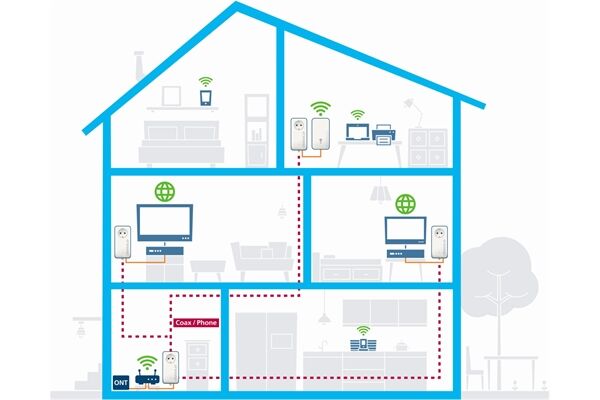 Devolo Giga Bridge Coax