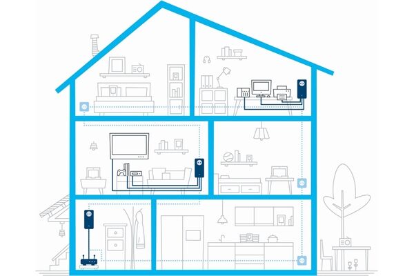 Devolo Magic 2 LAN triple Erweiterung