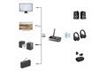 Hama Link.it duo Bluetooth-Adapter