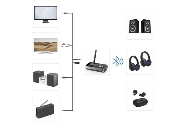 Hama Link.it duo Bluetooth-Adapter