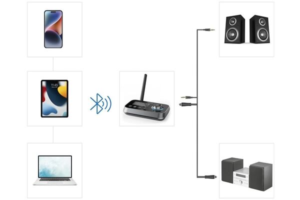 Hama Link.it duo Bluetooth-Adapter