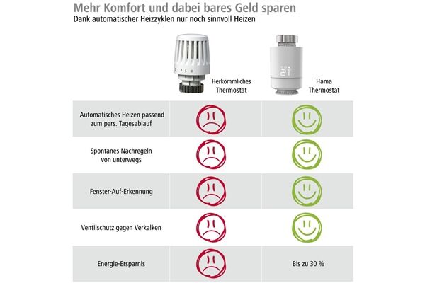 Hama Smartes Heizkörperthermostat