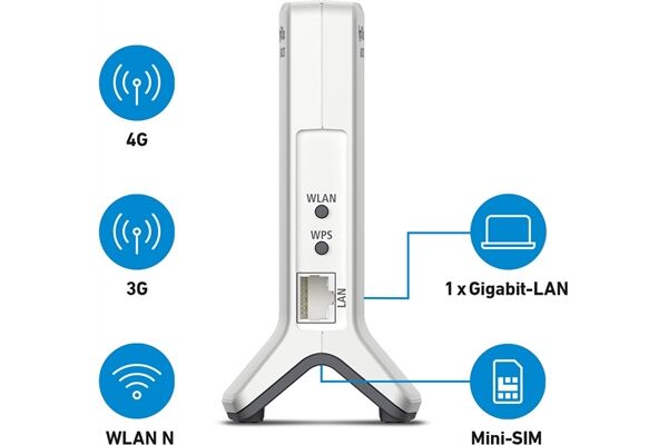 AVM FRITZ!Box 6820 LTE