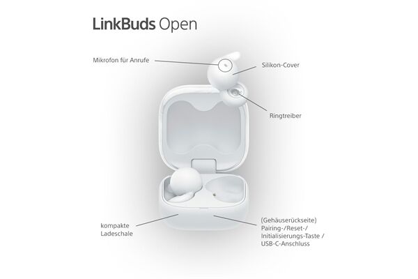Sony LinkBuds Open