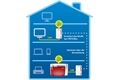 AVM FRITZ!Powerline 1240E WLAN Set Weiss