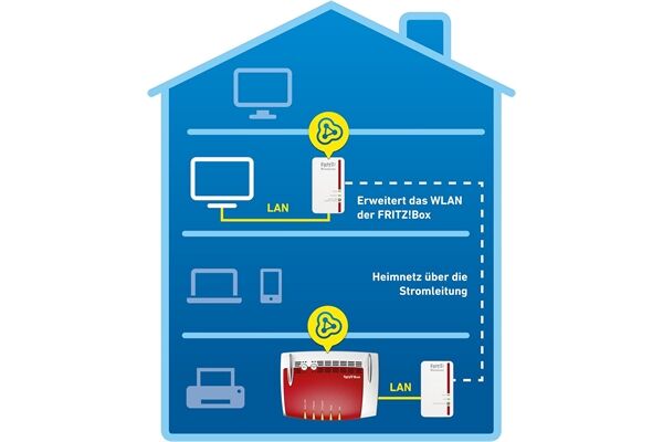AVM FRITZ!Powerline 1240E WLAN Set Weiss