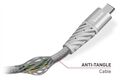 SBS Unbreakable USB Type-C Kabel (1,5m)