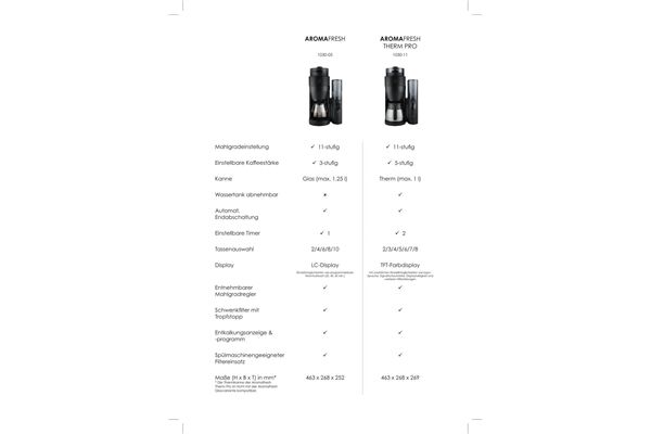 Melitta AromaFresh 1030-05* B-Ware
