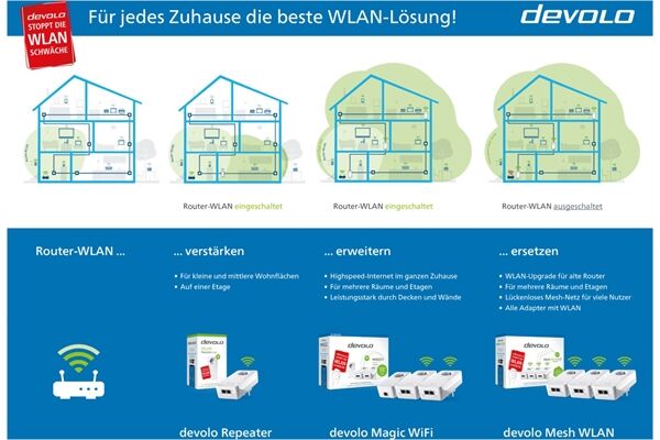 Devolo Magic 2 LAN Erweiterung