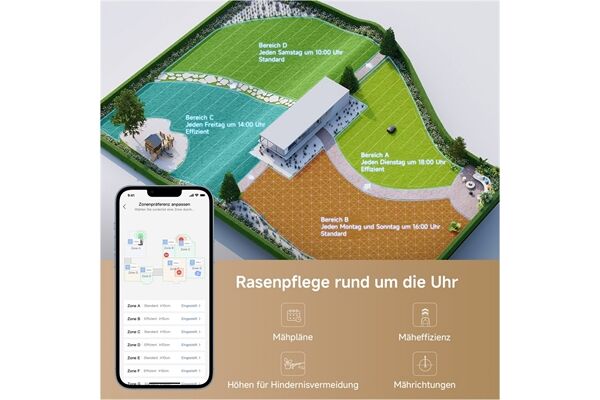 DREAME Mova Mower M600 Kit B-Ware