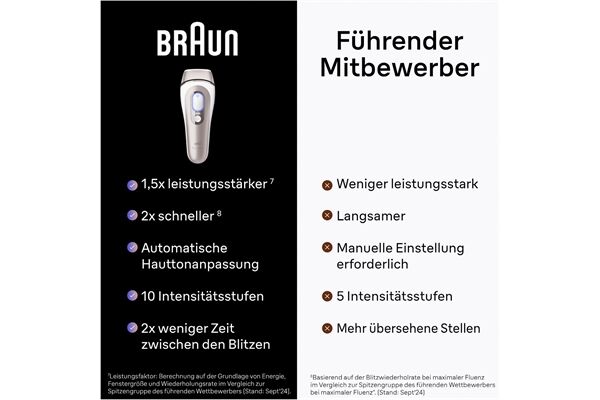 Braun PL7249 Silk-expert Pro