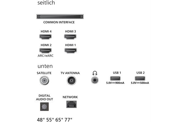 Philips 77OLED760/12