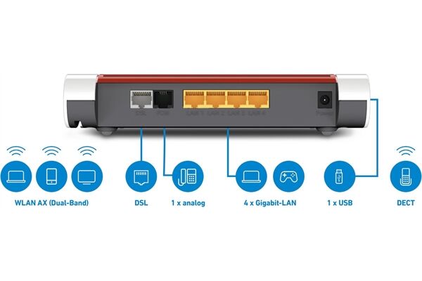 AVM FRITZ!Box 7530 AX