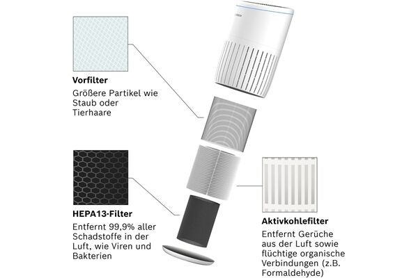 Bosch Air 2000 Filter