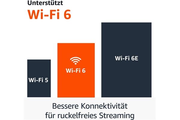 Amazon Fire TV Stick 4K Plus (2nd Gen.)