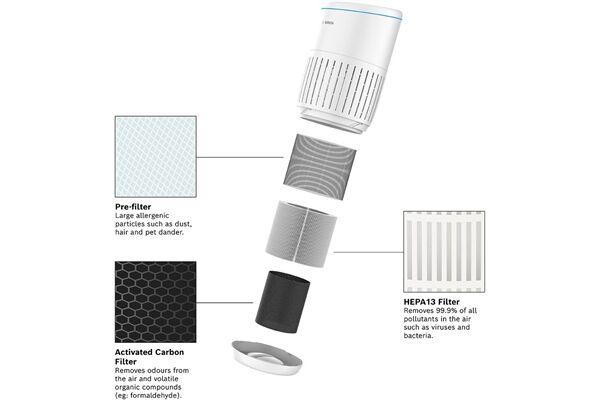 Bosch Air 2000 B-Ware