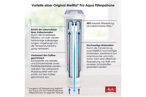 Melitta Pro Aqua Wasserfilter Weiss