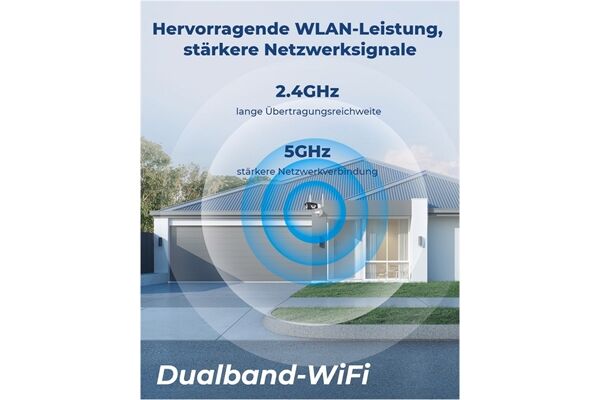 Reolink Duo Series W730