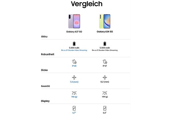 Samsung Galaxy A37 5G (256GB)