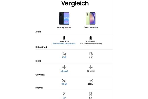 Samsung Galaxy A57 5G (256GB)