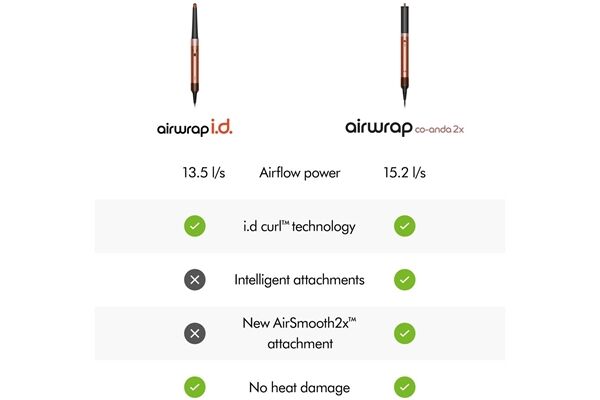Dyson AirWrap i.d. Gifting Edition