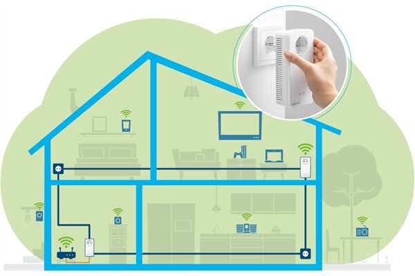 Devolo Magic 2 WiFi 6 Starter Kit