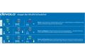 Devolo Magic 2 WiFi 6 Starter Kit