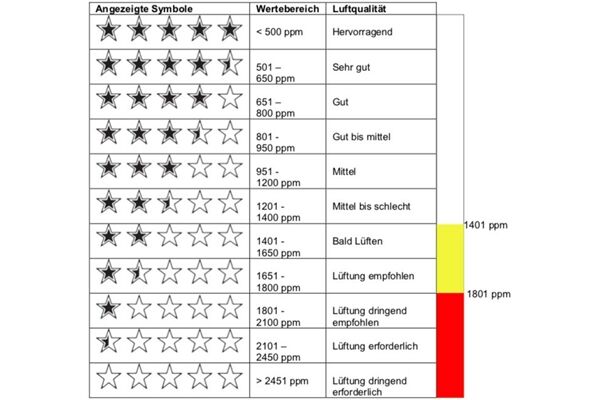 Technoline WL 1020 Luftgütemonitor