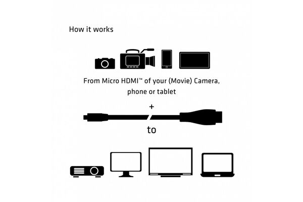 Club3D Micro HDMI > HDMI 2.0 Kabel 4K (1m)